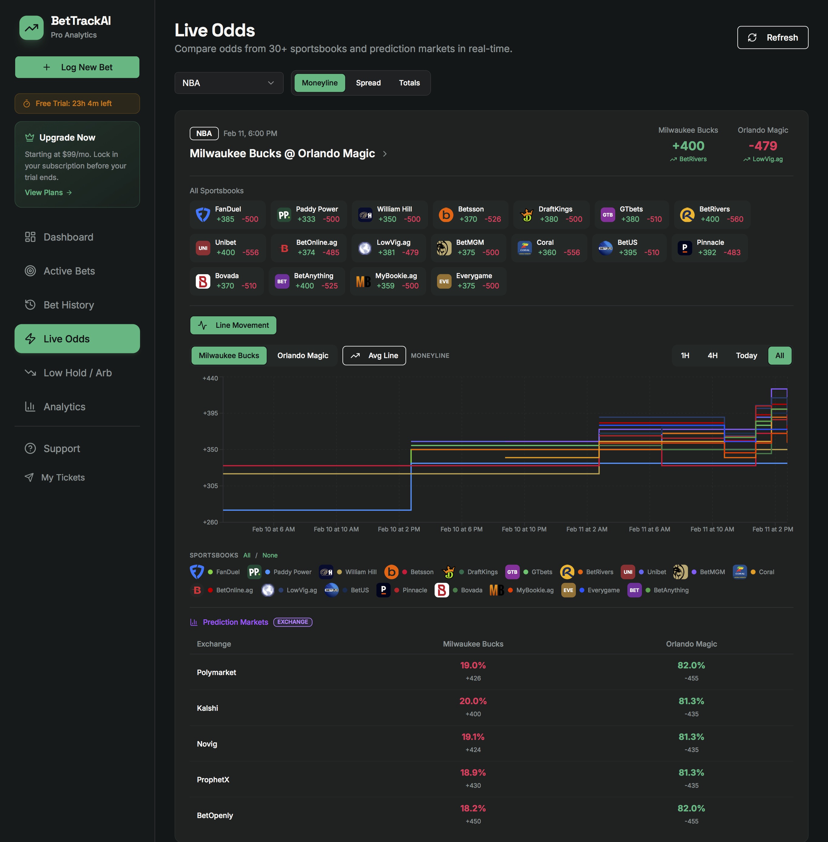 BetTrackAI - Sports Betting Analytics